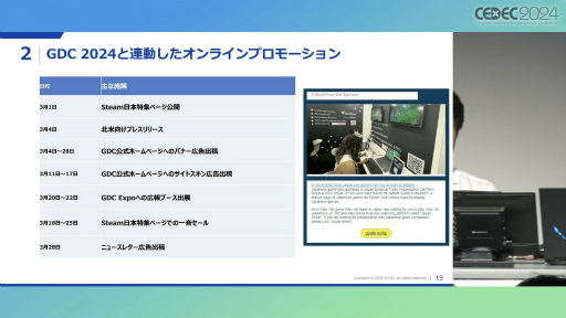 ���������꡼ No.012�Υ���ͥ������ / �����ǰ׿���������JETRO�ˤ�Steam�����ܤΥ�������ý�������ͳ��ô���Ԥ���롤����ǥ���������γ���PRŸ����CEDEC 2024��