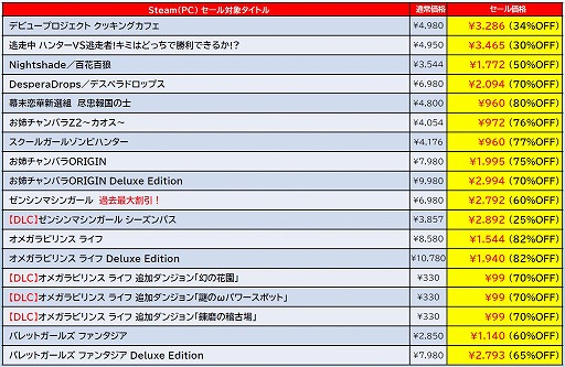 画像ギャラリー No.007のサムネイル画像 / PC版「ゼンシンマシンガール」が60％オフの2792円！ ディースリー・パブリッシャー作品がお得な「D3PUBLISHER SALE」がSteamで開催
