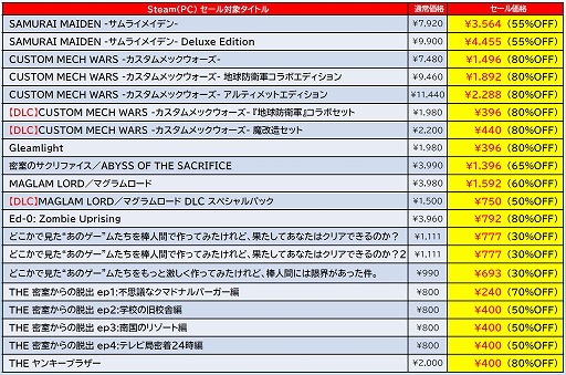 画像ギャラリー No.008のサムネイル画像 / PC版「ゼンシンマシンガール」が60％オフの2792円！ ディースリー・パブリッシャー作品がお得な「D3PUBLISHER SALE」がSteamで開催
