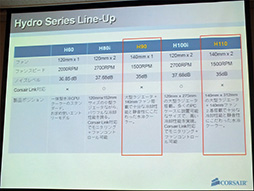 ���������꡼ No.017�Υ���ͥ������ / ��󥯥����ե��������ǳ�ĥ���Ż��Corsair���ե륿�PC��������Obsidian Series 900D�פ�������Ϫ