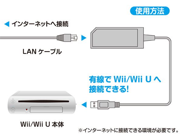 画像集no 003 Wii Uやwiiを有線lan接続できるようにする