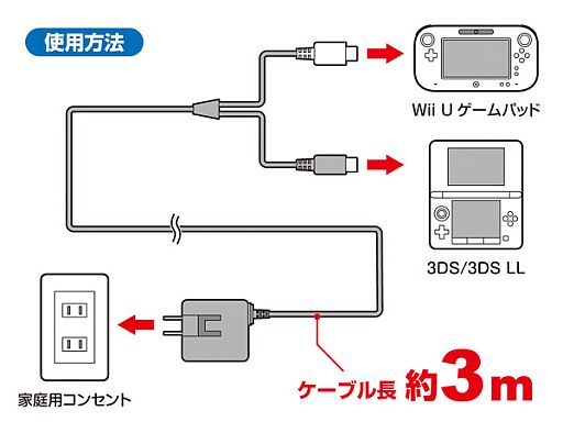 #003Υͥ/Wii U GamePad3DS LLνŤǽACץ511ȯ