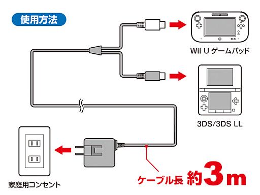 Wii U Gamepadと3ds Llの充電が可能なacアダプターが5月11日発売