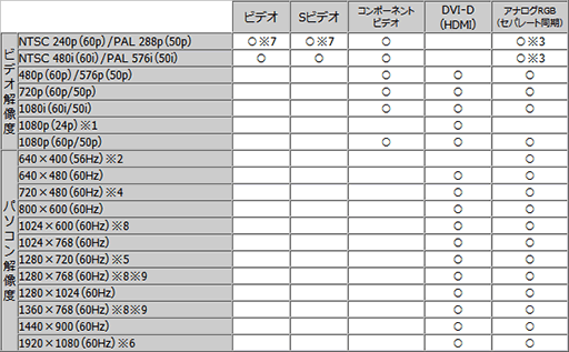 画像ギャラリー No.003のサムネイル画像 / マイコンソフト,USB 3.0対応で1080pのキャプチャが可能な「XCAPTURE-1」を7月中旬に発売