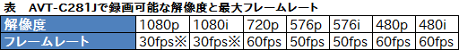 画像ギャラリー No.036のサムネイル画像 / PCレスでゲームをキャプチャできるデバイス「AVT-C281J」レビュー。手軽な録画ツールが1080pに対応して,使い勝手はどう変わったか