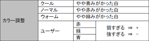 ���������꡼ No.003�Υ���ͥ������ / 144Hz��ư������®��1ms���б����륲������27������վ��ǥ����ץ쥤���ޥ�������ԥ塼��������ȯ���