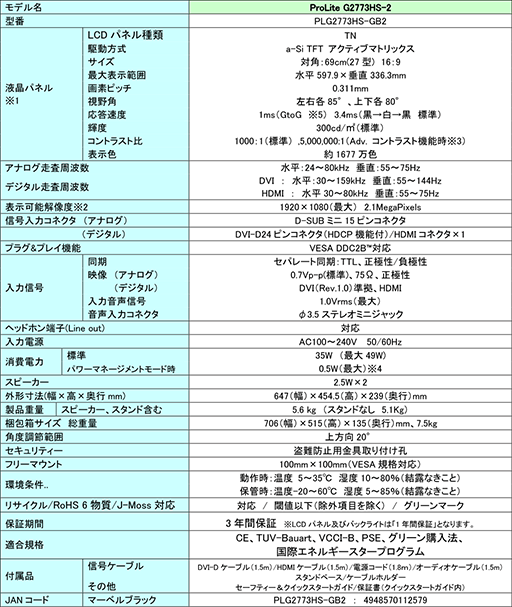 ���������꡼ No.004�Υ���ͥ������ / 144Hz��ư������®��1ms���б����륲������27������վ��ǥ����ץ쥤���ޥ�������ԥ塼��������ȯ���