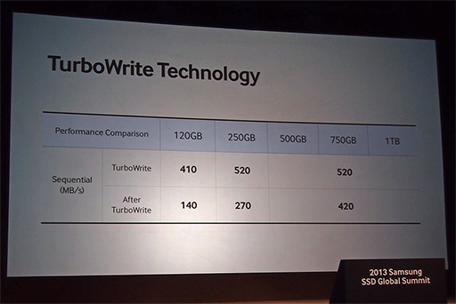 画像ギャラリー No.005のサムネイル画像 / Samsungの新SSD「SSD 840 EVO」詳報。説明会で明かされた高性能の秘密とは?