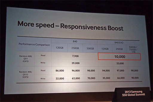 画像ギャラリー No.007のサムネイル画像 / Samsungの新SSD「SSD 840 EVO」詳報。説明会で明かされた高性能の秘密とは?