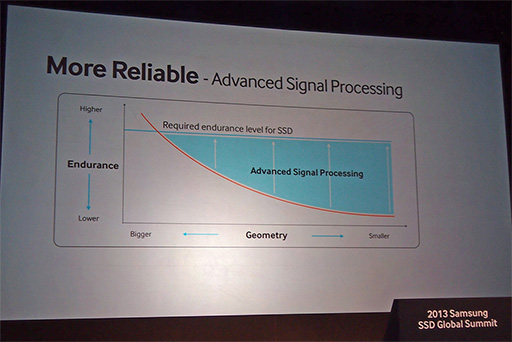 画像ギャラリー No.008のサムネイル画像 / Samsungの新SSD「SSD 840 EVO」詳報。説明会で明かされた高性能の秘密とは?