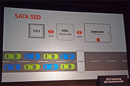 画像ギャラリー No.003のサムネイル画像 / Samsung,SATA比で16倍速いと謳う「NVM Express」対応のSSDを発表