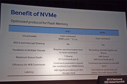 画像ギャラリー No.008のサムネイル画像 / Samsung,SATA比で16倍速いと謳う「NVM Express」対応のSSDを発表
