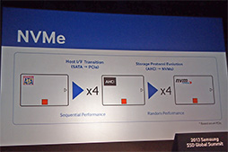 画像ギャラリー No.010のサムネイル画像 / Samsung,SATA比で16倍速いと謳う「NVM Express」対応のSSDを発表