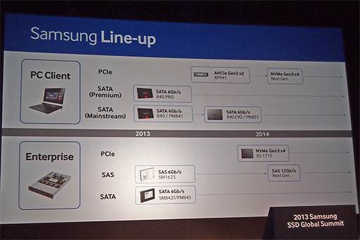 画像ギャラリー No.011のサムネイル画像 / Samsung,SATA比で16倍速いと謳う「NVM Express」対応のSSDを発表