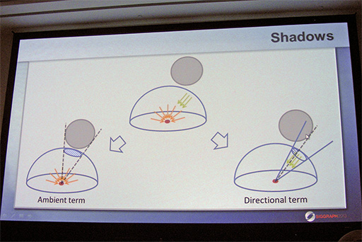 ꡼ No.013 | SIGGRAPHʸܸThe Last of UsפΥ饤ƥ󥰥ƥȤϡ