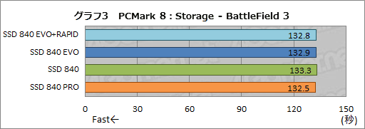 画像ギャラリー No.016のサムネイル画像 / 「SSD 840 EVO」レビュー。SamsungのTLC採用SSD第2弾の特性を徹底的に分析してみる