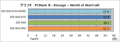 画像ギャラリー No.017のサムネイル画像 / 「SSD 840 EVO」レビュー。SamsungのTLC採用SSD第2弾の特性を徹底的に分析してみる