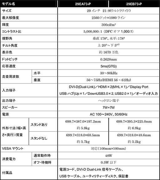 ���������꡼ No.004�Υ���ͥ������ / LG�������ڥ�����21��9�αվ��ǥ����ץ쥤 2���ʤ�ȯɽ���ѥͥ��USB�ϥֵ�ǽ���鷺�����ѹ����줿�ޥ��ʡ������󥸥�ǥ�