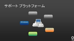 ꡼ No.007 | CEDEC 2013ϡOpenSubdivץåݡȡʸԡ OpenSubdivκȥ॰եåδؤˤĤ