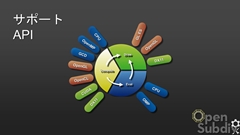 ꡼ No.008 | CEDEC 2013ϡOpenSubdivץåݡȡʸԡ OpenSubdivκȥ॰եåδؤˤĤ