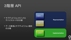 ꡼ No.009 | CEDEC 2013ϡOpenSubdivץåݡȡʸԡ OpenSubdivκȥ॰եåδؤˤĤ