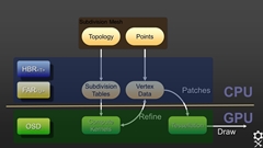 ꡼ No.010 | CEDEC 2013ϡOpenSubdivץåݡȡʸԡ OpenSubdivκȥ॰եåδؤˤĤ