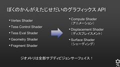 ꡼ No.019 | CEDEC 2013ϡOpenSubdivץåݡȡʸԡ OpenSubdivκȥ॰եåδؤˤĤ
