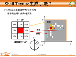 ꡼ No.011 | CEDEC 2013ؤȯɽΥեåɽϡԼפȡָפܡ