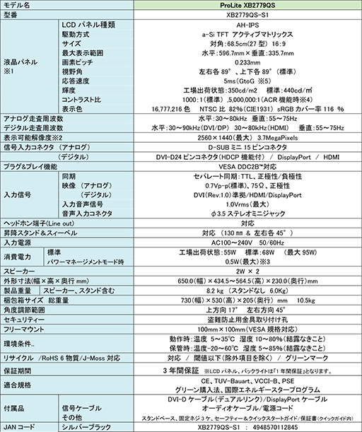 ���������꡼ No.003�Υ���ͥ������ / iiyama��2560��1440�ɥåȤǱ���®��5ms��27�����IPS�վ��ǥ����ץ쥤�ˡ��٥������Ω���ʤ��ե�åȥǥ������ǥ���ɲ�
