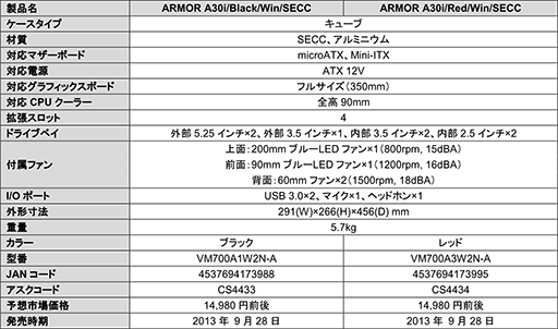 ThermaltakeΥޡPCо졣⥸塼빽¤Υ塼ַ7000ߤΥߥɥ륿