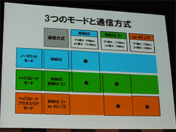 ꡼ No.009 | 1031ˡWiMAX 2ܡץȡ110Mbps®¤ʤ2ǯǷ3880ߤ