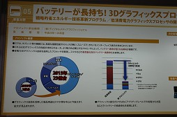 画像ギャラリー No.030のサムネイル画像 / CEATEC JAPAN 2013レポート。4K/8K時代に向けて鎬を削る各社の最新ディスプレイデバイスを紹介