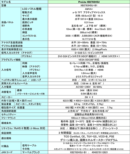 ���������꡼ No.002�Υ���ͥ������ / iiyama��������Ѥ�AMVA�ܱվ��ѥͥ�Ǳ���®��4ms��¸�����27������վ��ǥ����ץ쥤��11�����ȯ��