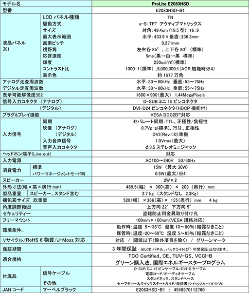 ���������꡼ No.003�Υ���ͥ������ / iiyama��������Ѥ�AMVA�ܱվ��ѥͥ�Ǳ���®��4ms��¸�����27������վ��ǥ����ץ쥤��11�����ȯ��