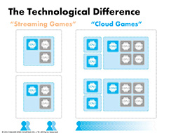 画像ギャラリー No.003のサムネイル画像 / スクウェア・エニックス,独自のクラウドゲーム技術「Project FLARE」を発表。“スーパーコンピュータ並み”のゲーム体験をクラウドで実現