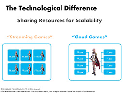 画像ギャラリー No.004のサムネイル画像 / スクウェア・エニックス,独自のクラウドゲーム技術「Project FLARE」を発表。“スーパーコンピュータ並み”のゲーム体験をクラウドで実現