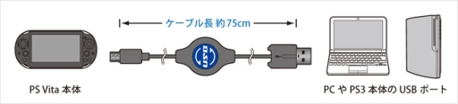 ꡼ No.003 | PS Vita䥹ޥۤνŤԤ봬꼰USB֥뤬ȯ