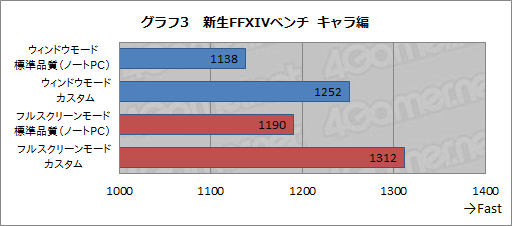 画像ギャラリー No.022のサムネイル画像 / 新世代Atom搭載のWindowsタブレットはゲーム用途で使えるか? 衝動買いしたLenovo「Miix 2 8」で実力を検証してみた