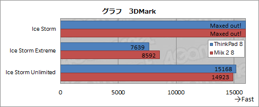 #016Υͥ/8.3ǲ12001920ɥåȤWindows 8.1֥åȡThinkPad 8פȯꡣʤ5ȾФ