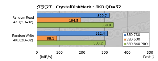 画像集#024のサムネイル/Intelの新しいPC向けSSD「SSD 730」を試す。データセンター向けSSDをPC向けにチューンしたモデルは，日常的な用途で速かった