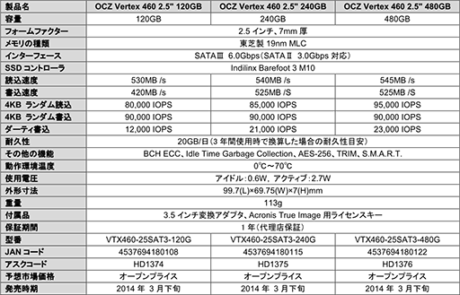 アスク，OCZ製SSD「Vertex 460」を3月下旬に発売。Barefoot 3 M10＋東芝製19nm NAND仕様