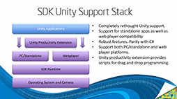 ꡼ No.012 | GDC 2014ϼؤǧϿKinect¤!? IntelϤRealSense TechnologyפϤޤǿʲ