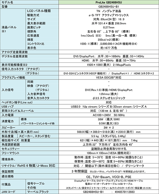 ������#002�Υ���ͥ���/iiyama��144Hz��ư��24���������ѱվ��ǥ����ץ쥤ȯɽ�����ʤ���4����