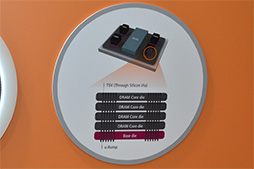 ꡼ No.014 | GTC 2014NVIDIAHMDNear-Eye LFDפܽޤGTC 2014Ÿ졣GPUPascalפǻȤ3Ϫ