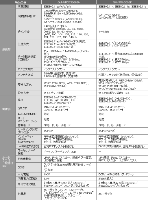 ������#015�Υ���ͥ���/���쥳�ࡤ��PS4�Ȥ���³�ˤ�����פΥ롼������LAN�����֥�ʤɷ�9����