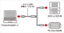 画像集#004のサムネイル/3DSと3DS LL,新型PS Vitaの充電に対応した二股USBケーブルが発売