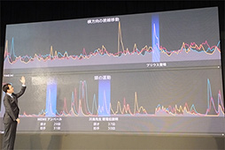 画像集#022のサムネイル/JINS,視線移動やまばたきを検出してスマホアプリを動かせる眼鏡「JINS MEME」を発表