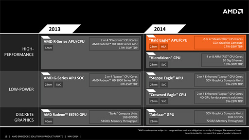 画像集#007のサムネイル/AMD，Kaveriベースの組み込み向けプロセッサ第2世代モデル「Embedded R-Series」を発表。国内ではパチンコ・パチスロ市場を狙う