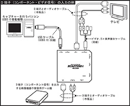 ޥ󥽥եȽUSB³ץǥХXCAPTURE-1ץӥ塼 USB 3.0б1080p/60HzǤϿ¸