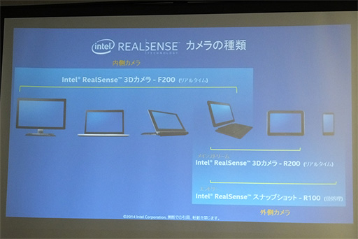 #008Υͥ/PCѤ3D鵻ѡRealSenseפ򥲡˻ȤȲǤΤIntelǿȥǥ